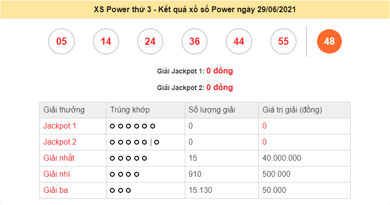 XS POWER 6/55 Thứ 3 - Kết quả xổ số Vietlott Power 6/55 29/6/2021 - xổ số Vietlott Power 6/55 hôm nay - Vietlott hôm nay