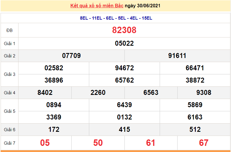 XSMB 2/7 - Kết quả xổ số miền Bắc hôm nay 2/7/2021 - dự đoán XSMB 2/7 - xổ số hôm nay - SXMN