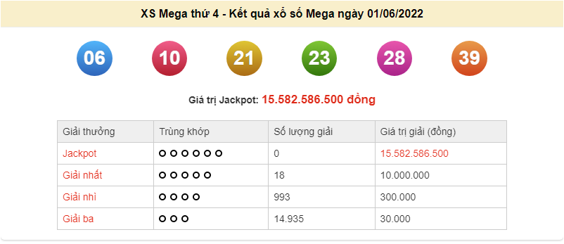 Vietlott 2/6, kết quả xổ số Vietlott Power 2/6/2022. xổ số Power 655 hôm nay