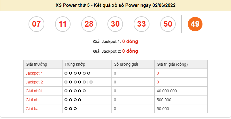 Vietlott 2/6, kết quả xổ số Vietlott Power 2/6/2022. xổ số Power 655 hôm nay