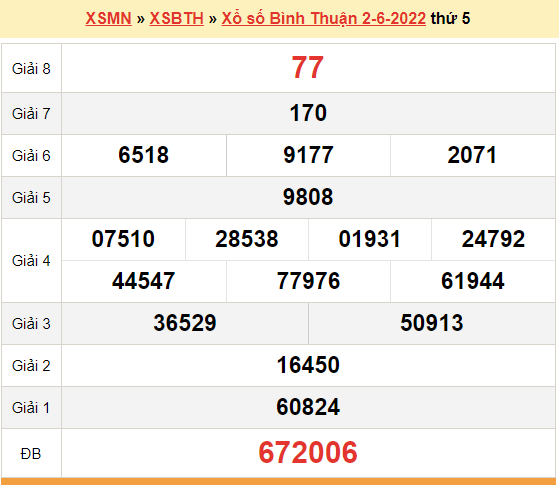 XSBTH 2/6, kết quả xổ số Bình Thuận hôm nay 2/6/2022. XSBTH thứ 5