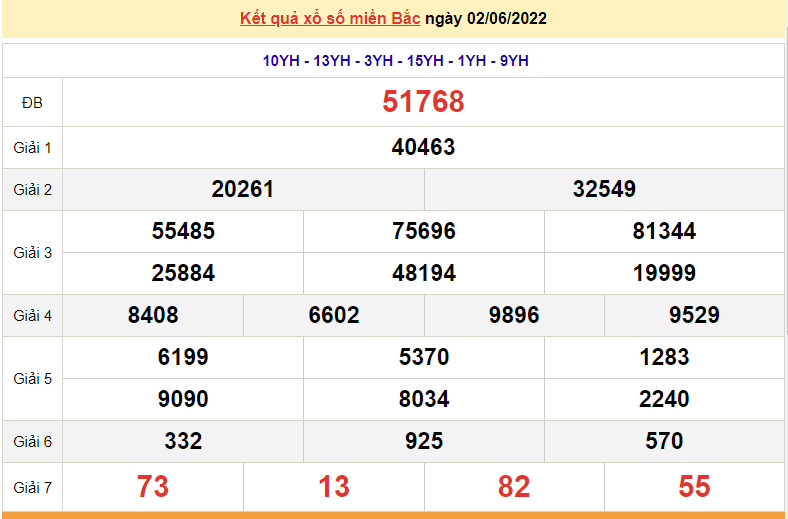 XSMB 3/6, kết quả xổ số miền Bắc hôm nay thứ 6 ngày 3/6/2022. dự đoán XSMB