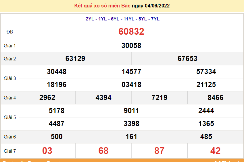 XSMB 4/6, kết quả xổ số miền Bắc hôm nay thứ 7 ngày 4/6/2022. dự đoán XSMB hôm nay XSMB 4/6, kết quả xổ số miền Bắc hôm nay thứ 7 ngày 4/6/2022. dự đoán XSMB hôm nay