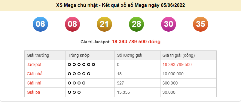 Vietlott 6/6, kết quả xổ số Vietlott Max 3D hôm nay 6/6/2022. xổ số Max 3D Vietlott 6/6, kết quả xổ số Vietlott Max 3D hôm nay 6/6/2022. xổ số Max 3D