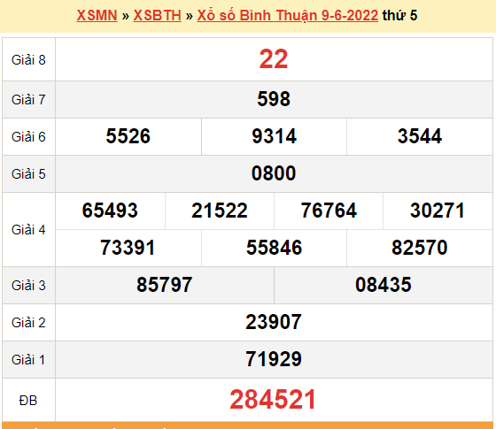 XSBTH 9/6, kết quả xổ số Bình Thuận hôm nay 9/6/2022. XSBTH thứ 5
