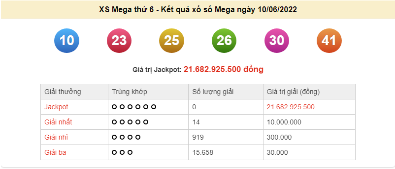 Vietlott 10/6, kết quả xổ số Vietlott Mega hôm nay 10/6/2022. xổ số Mega 645