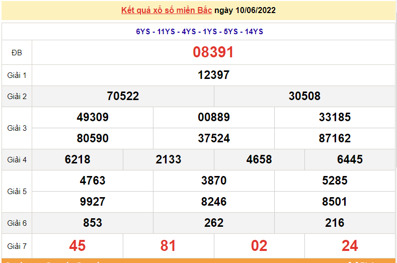 XSMB 12/6, kết quả xổ số miền Bắc hôm nay Chủ Nhật 12/6/2022. dự đoán XSMB