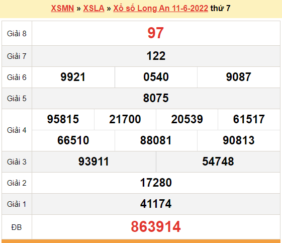 XSLA 11/6, kết quả xổ số Long An hôm nay 11/6/2022. KQXSLA thứ 7