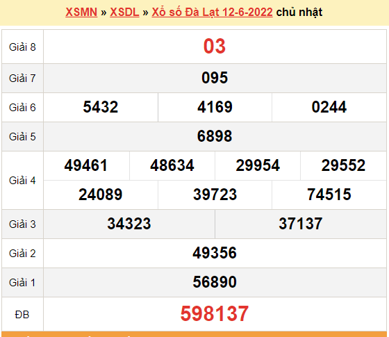 XSDL 12/6, kết quả xổ số Đà Lạt hôm nay 12/6/2022 - KQXSDL chủ nhật