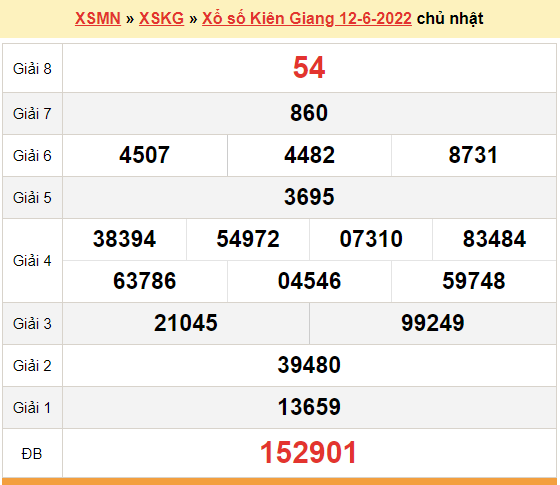 XSKG 12/6, kết quả xổ số Kiên Giang hôm nay 12/6/2022. KQXSKG chủ nhật