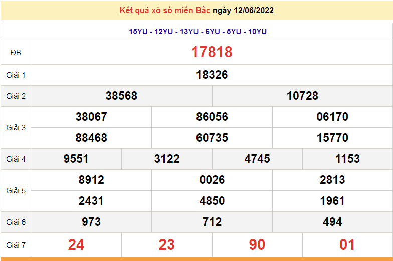 XSMB 14/6, kết quả xổ số miền Bắc hôm nay 14/6/2022. dự đoán XSMB 14/6