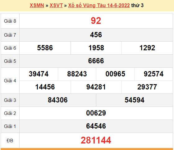 XSVT 14/6, kết quả xổ số Vũng Tàu hôm nay 14/6/2022. KQXSVT thứ 3