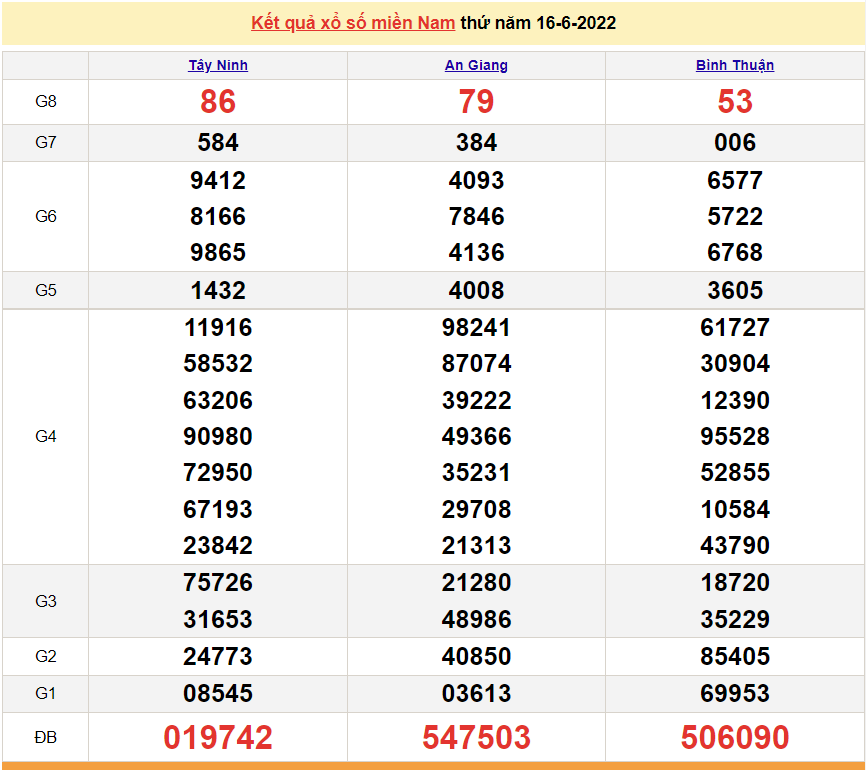 Xổ số miền Nam XSMN - XSMN 17/6 - SXMN 17/6/2022 - kết quả xổ số ngày 17 tháng 6 Xổ số miền Nam XSMN - XSMN 17/6 - SXMN 17/6/2022 - kết quả xổ số ngày 17 tháng 6
