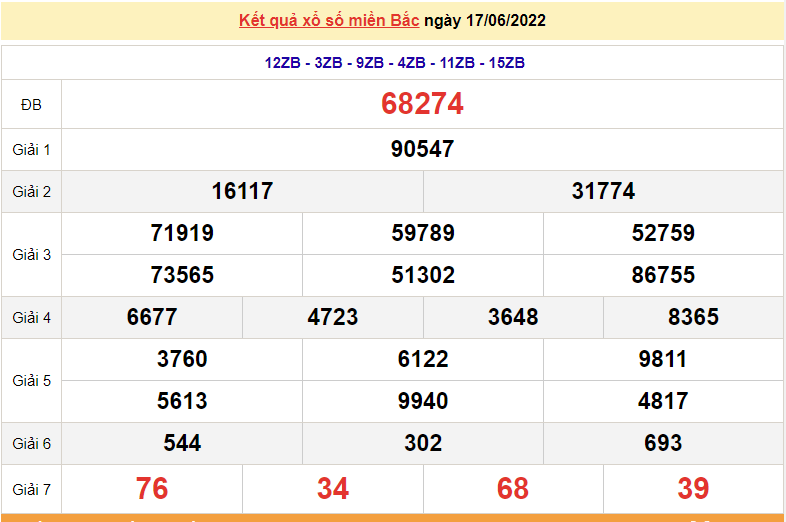 XSMB 17/6, kết quả xổ số miền Bắc hôm nay 17/6/2022. dự đoán XSMB thứ 6. SXMB 17/6 XSMB 17/6, kết quả xổ số miền Bắc hôm nay 17/6/2022. dự đoán XSMB thứ 6. SXMB 17/6