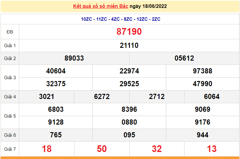 XSMB 20/6, kết quả xổ số miền Bắc hôm nay thứ 2 ngày 20/6/2022. dự đoán XSMB XSMB 20/6, kết quả xổ số miền Bắc hôm nay thứ 2 ngày 20/6/2022. dự đoán XSMB