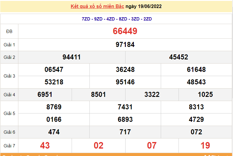 XSMB 20/6, kết quả xổ số miền Bắc hôm nay thứ 2 ngày 20/6/2022. dự đoán XSMB XSMB 20/6, kết quả xổ số miền Bắc hôm nay thứ 2 ngày 20/6/2022. dự đoán XSMB