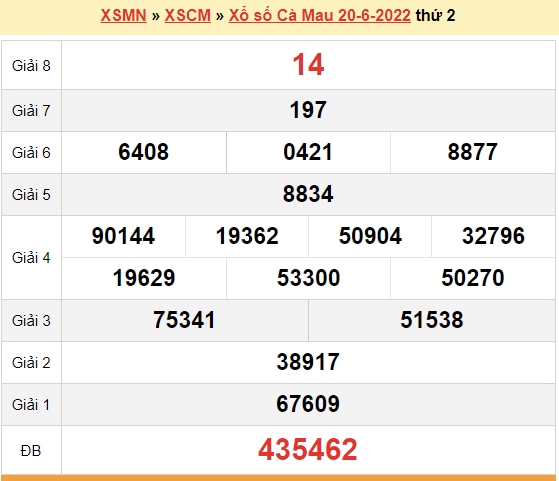 XSCM 20/6, kết quả xổ số Cà Mau hôm nay 20/6/2022. KQXSCM thứ 2