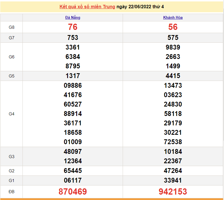 XSMT 24/6, kết quả xổ số miền Trung hôm nay thứ 6 ngày 24/6/2022. SXMT 24/6 XSMT 24/6, kết quả xổ số miền Trung hôm nay thứ 6 ngày 24/6/2022. SXMT 24/6
