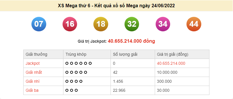 Vietlott 24/6, kết quả xổ số Vietlott Mega hôm nay 24/6/2022. xổ số Mega 645