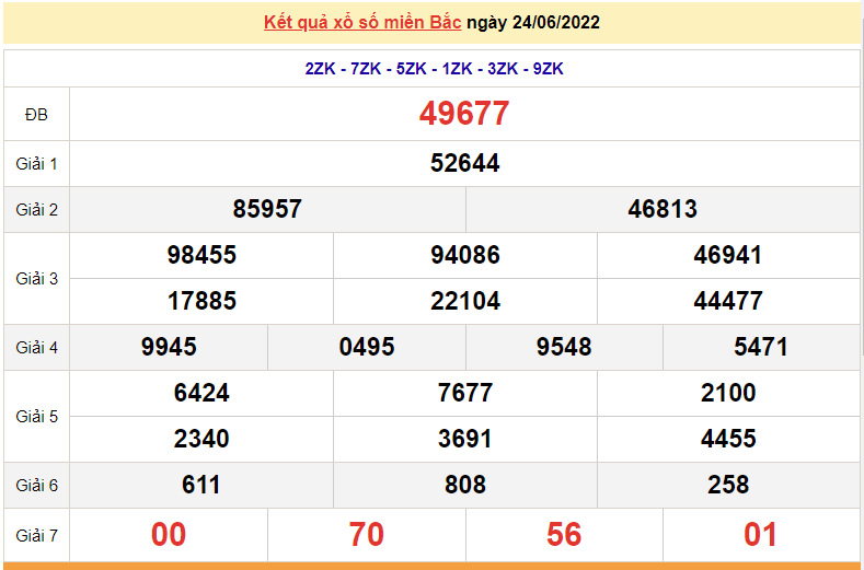 XSMB 26/6, kết quả xổ số miền Bắc hôm nay Chủ Nhật 26/6/2022. dự đoán XSMB