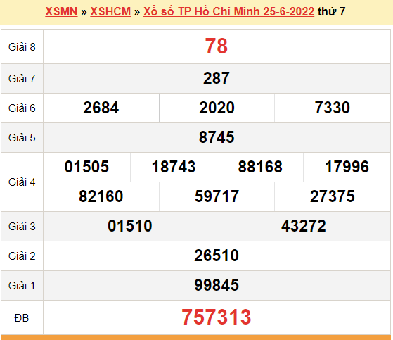 XSHCM 25/6, kết quả xổ số TP. Hồ Chí Minh hôm nay 25/6/2022. XSHCM thứ 7