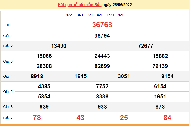 XSMB 27/6, trực tiếp kết quả xổ số miền Bắc hôm nay 27/6/2022. dự đoán XSMB thứ 2