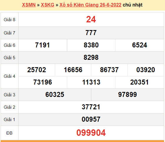 XSKG 26/6, kết quả xổ số Kiên Giang hôm nay 26/6/2022. KQXSKG chủ nhật
