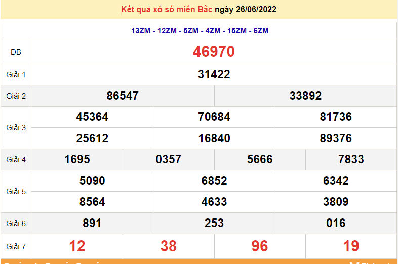 XSMB 27/6, trực tiếp kết quả xổ số miền Bắc hôm nay 27/6/2022. dự đoán XSMB thứ 2