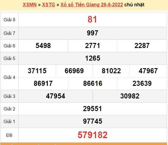 XSTG 3/7, kết quả xổ số Tiền Giang hôm nay 3/7/2022 - KQXSTG chủ nhật