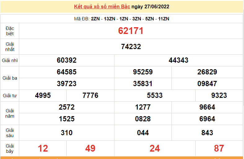 XSMB 27/6, trực tiếp kết quả xổ số miền Bắc hôm nay 27/6/2022. dự đoán XSMB thứ 2