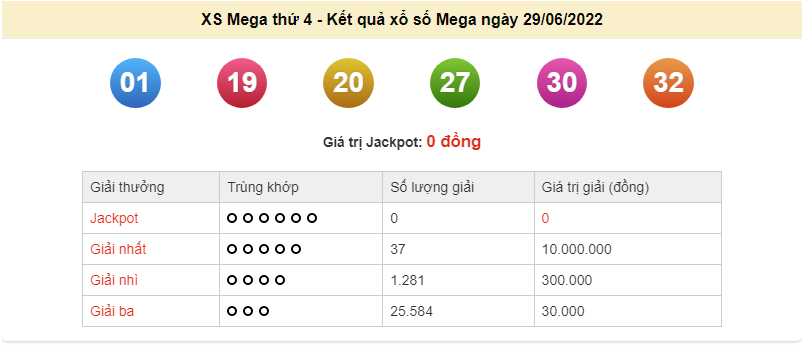 Vietlott 29/6, kết quả xổ số Vietlott Mega hôm nay 29/6/2022. xổ số Mega 645