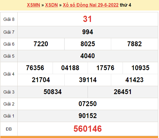 XSDN 6/7, kết quả xổ số Đồng Nai hôm nay 6/7/2022. KQXSDN thứ 4