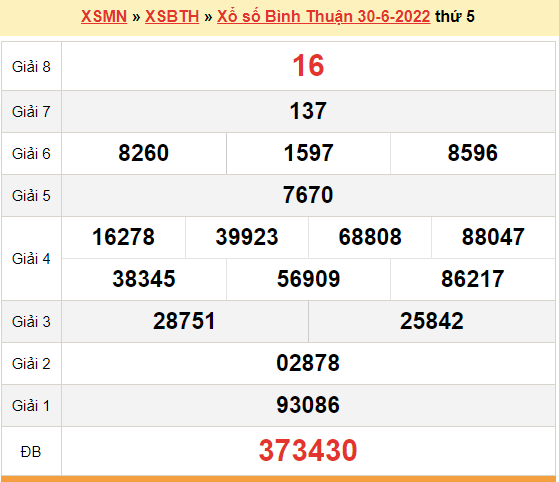 XSBTH 7/7, kết quả xổ số Bình Thuận hôm nay 7/7/2022. XSBTH thứ 5