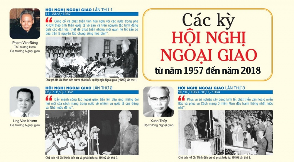 huong toi hoi nghi ngoai giao lan thu 30 va hoi nghi ngoai vu toan quoc lan thu 19