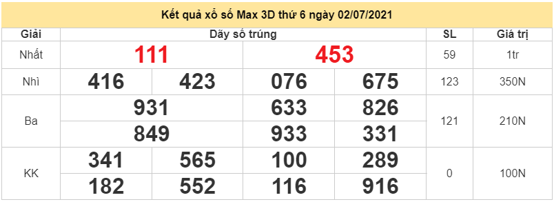 Kết quả xổ số điện toán Vietlott Max 3D thứ 6 2/7/2021 - Vietlott hôm nay - Vietlott Max 3D 2/7