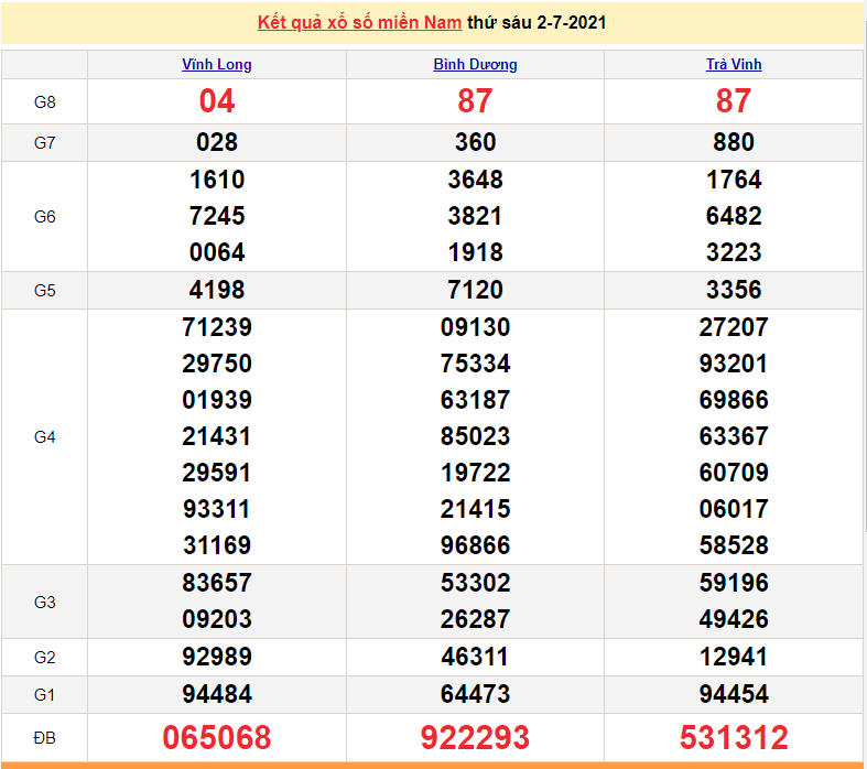 XSMN 2/7 - Kết quả xổ số miền Nam hôm nay 2/7/2021 - xổ số hôm nay 2/7 - SXMN - KQXSMN XSMN 2/7 - Kết quả xổ số miền Nam hôm nay 2/7/2021 - xổ số hôm nay 2/7 - SXMN - KQXSMN