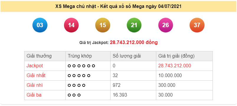 Kết quả xổ số điện toán Vietlott Mega 6/45 hôm nay chủ Nhật ngày 4/7/2021 - Vietlott 6/45 hôm nay - KQXS Vietlott hôm nay