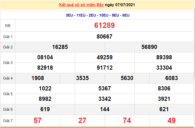 XSMB 9/7 - Xổ số miền Bắc hôm nay thứ 6 9/7/2021 - dự đoán XSMB - SXMN 9/7 - xổ số hôm nay