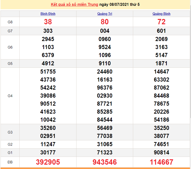 XSMT 10/7 - Kết quả xổ số miền Trung hôm nay 10/7/2021 - SXMT 10/7 - xổ số hôm nay - KQXSMN XSMT 10/7 - Kết quả xổ số miền Trung hôm nay 10/7/2021 - SXMT 10/7 - xổ số hôm nay - KQXSMN