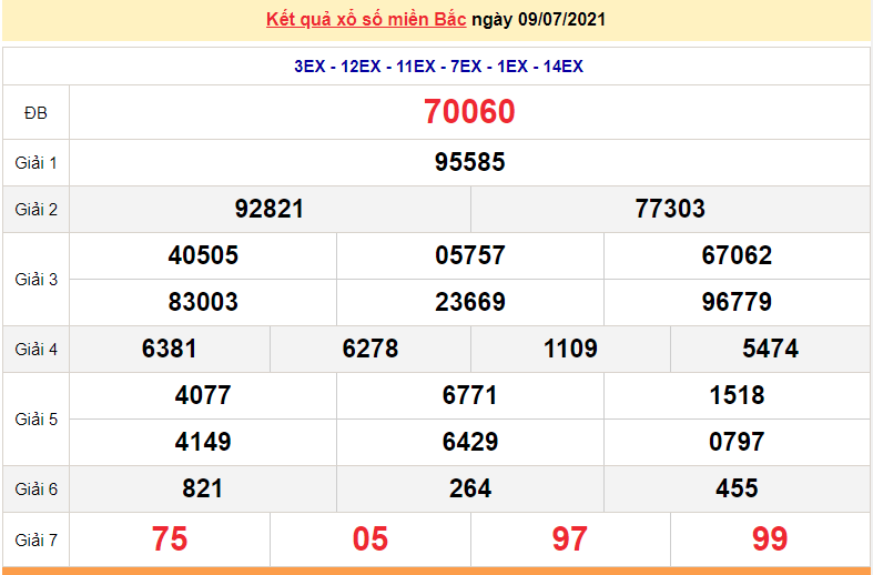 XSMB 9/7 - Xổ số miền Bắc hôm nay thứ 6 9/7/2021 - dự đoán XSMB - SXMB 9/7 - xổ số hôm nay