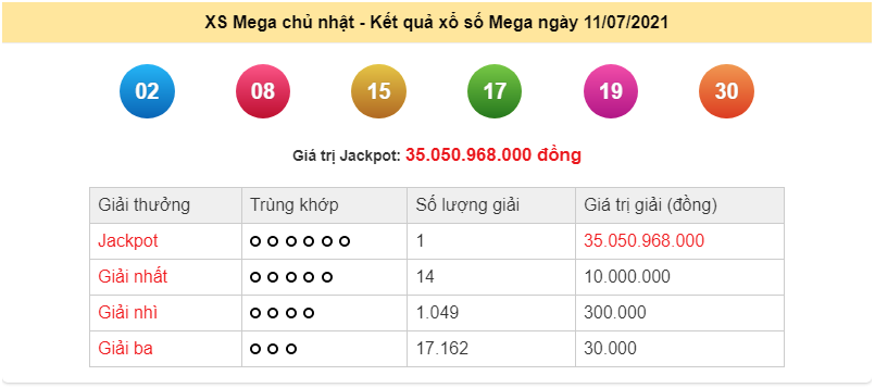 Kết quả xổ số điện toán Vietlott Mega 6/45 hôm nay chủ Nhật ngày 11/7/2021 - Vietlott 6/45 hôm nay - KQXS Vietlott hôm nay