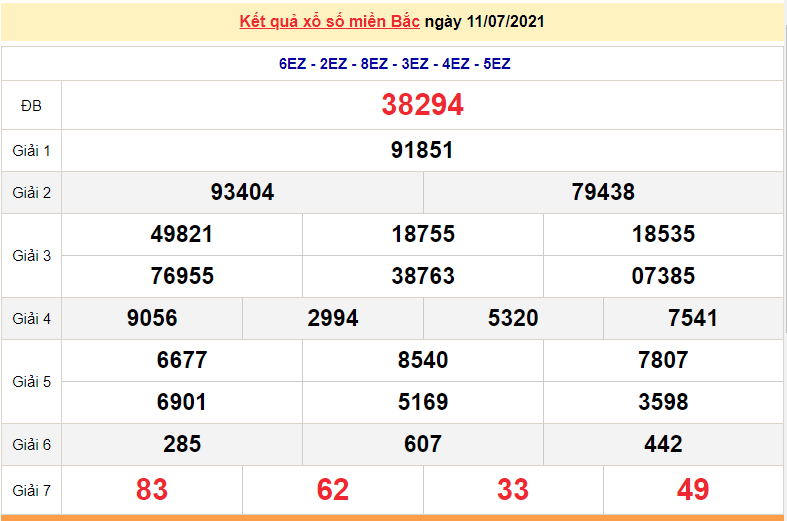 XSMB 11/7 - Xổ số miền Bắc hôm nay Chủ Nhật 11/7/2021 - xổ số hôm nay 11/7 - dự đoán XSMB