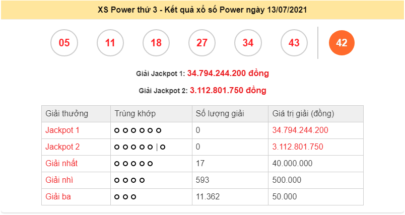 Kết quả xổ số Vietlott Power 6/55 13/7/2021 - xổ số vietlott 6/55 thứ 3 - Vietlott hôm nay