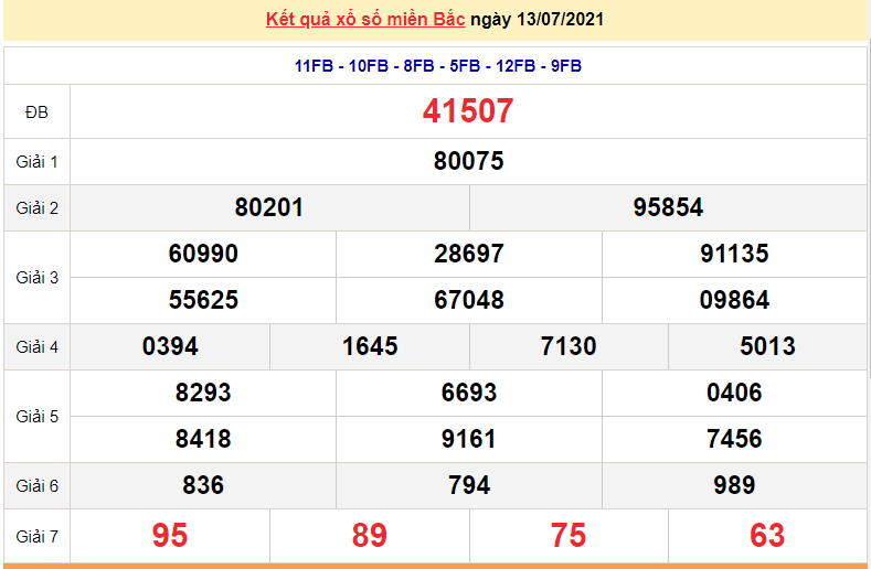 XSMB 13/7 - Xổ số miền Bắc hôm nay thứ 3 13/7/2021 - xổ số hôm nay 13/7 - dự đoán XSMB