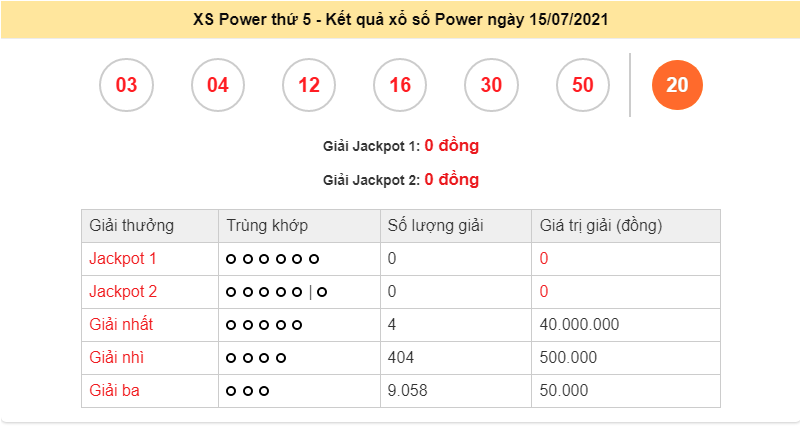Xổ số Vietlott 15/7 - Kết quả xổ số Vietlott Power 6/55 thứ 5 15/7/2021 - xổ số Vietlott Power 15/7- Vietlott hôm nay