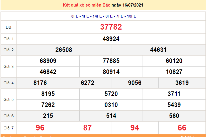 XSMB 16/7 - Kết quả xổ số miền Bắc hôm nay 16/7/2021 - xổ số hôm nay 16/7 - dự đoán XSMB XSMB 16/7 - Kết quả xổ số miền Bắc hôm nay 16/7/2021 - xổ số hôm nay 16/7 - dự đoán XSMB