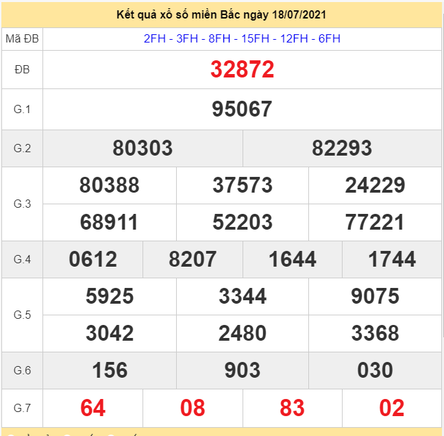 XSMB 19/7 - Xổ số miền Bắc hôm nay thứ 2 19/7/2021 - xổ số hôm nay 19/7 - dự đoán XSMB