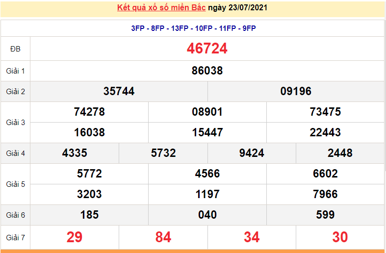 XSMB 23/7 - Xổ số miền Bắc hôm nay thứ 6 23/7/2021 - xổ số hôm nay 23/7 - dự đoán XSMB
