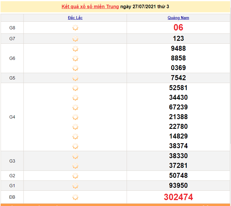 XSMT 27/7 - Xổ số miền Trung hôm nay thứ 3 27/7/2021 - xổ số hôm nay - SXMT 27/7 - KQXSMT XSMT 27/7 - Xổ số miền Trung hôm nay thứ 3 27/7/2021 - xổ số hôm nay - SXMT 27/7 - KQXSMT