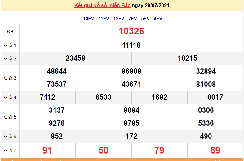 XSMB 29/7 - Xổ số miền Bắc hôm nay thứ 5 29/7/2021 - xổ số hôm nay 29/7 - dự đoán XSMB XSMB 29/7 - Xổ số miền Bắc hôm nay thứ 5 29/7/2021 - xổ số hôm nay 29/7 - dự đoán XSMB